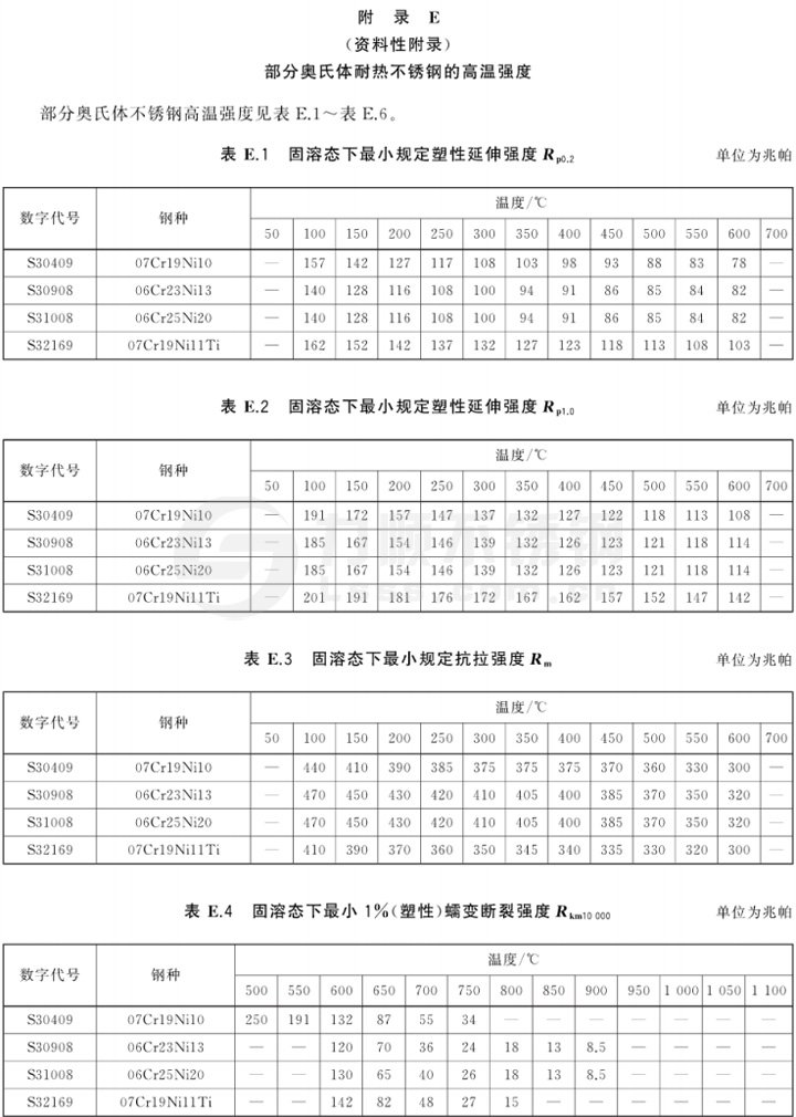 表E 部分奥氏体耐热不锈钢的高温强度